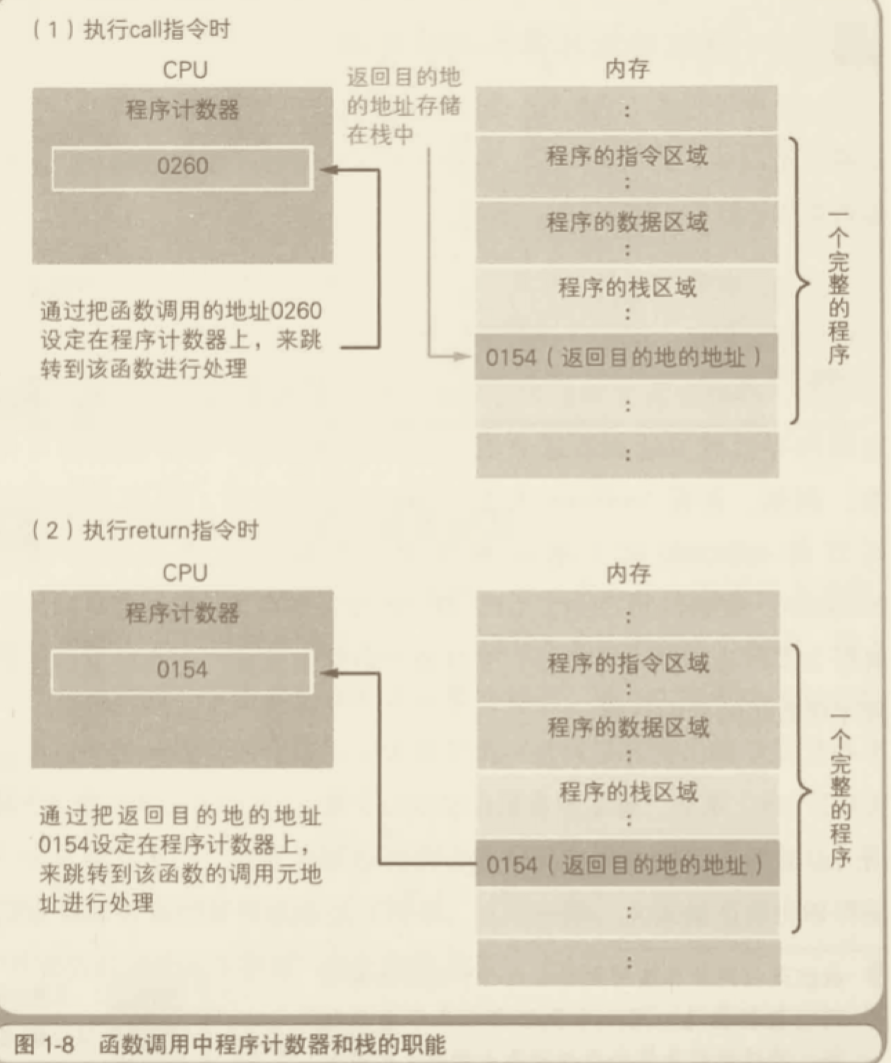 调用栈