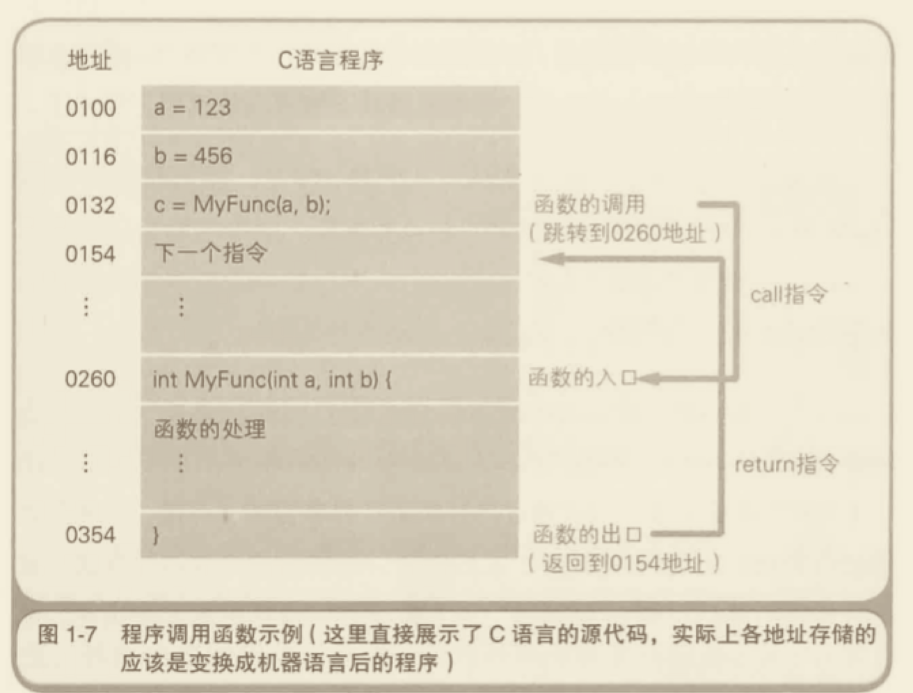 函数调用